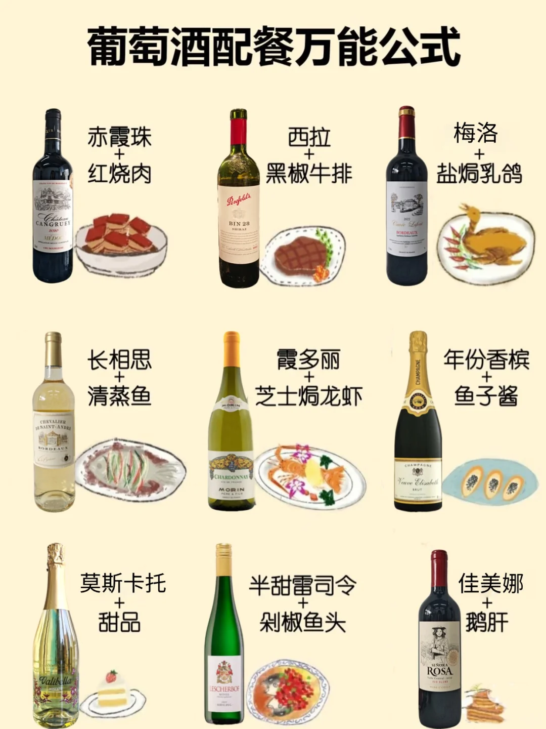 葡萄酒配餐万能公式,一篇秒懂!