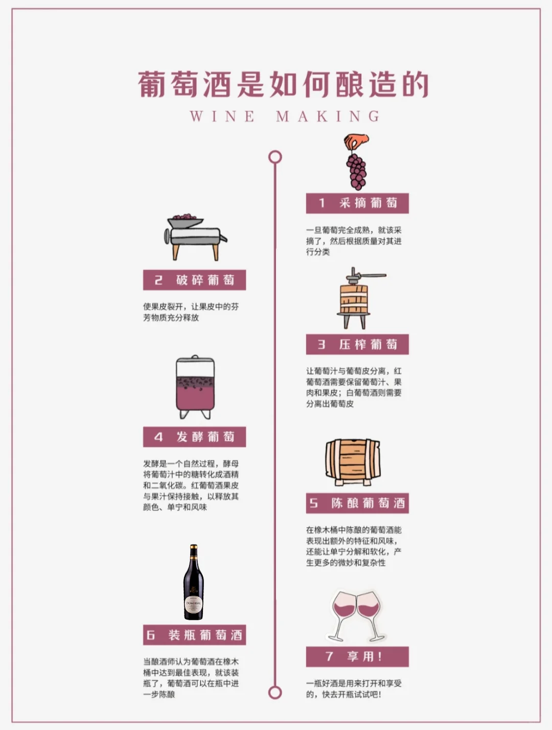 一瓶葡萄酒的诞生,要经历这么多步骤!