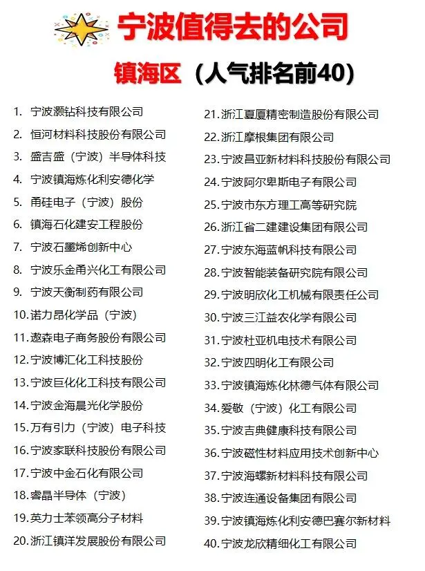 宁波那些值得去的神仙公司