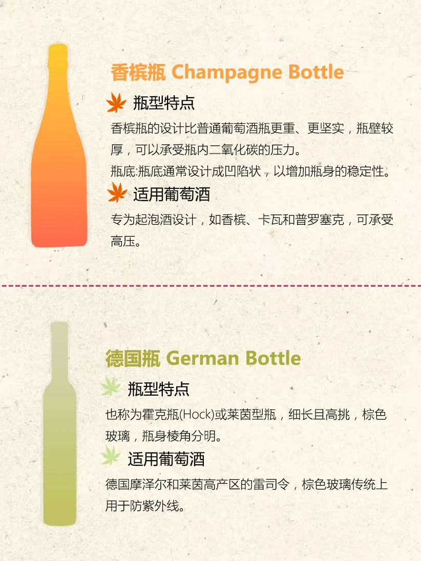 ?酒瓶里的秘密!8大经典瓶型扫盲~