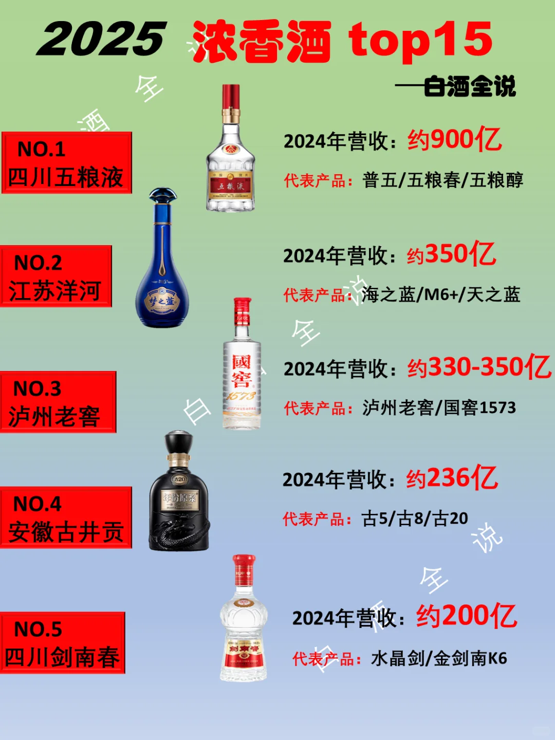 一分钟了解2025年中国浓香酒top15排行榜!