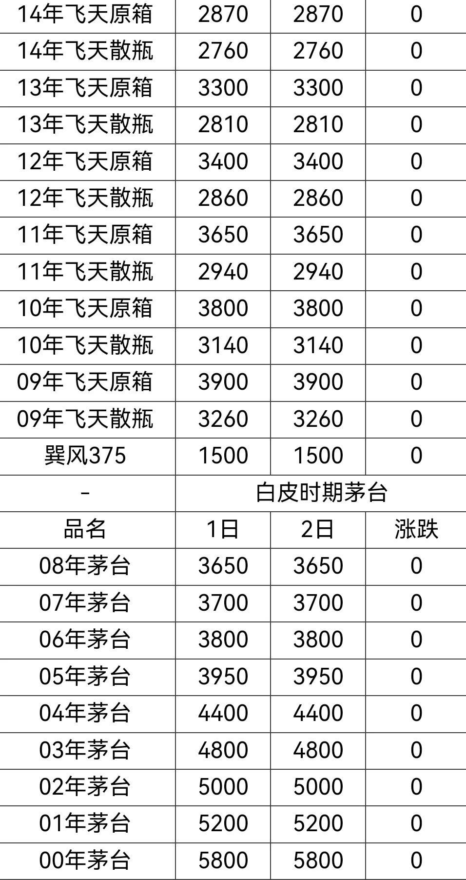 今日茅台行情价