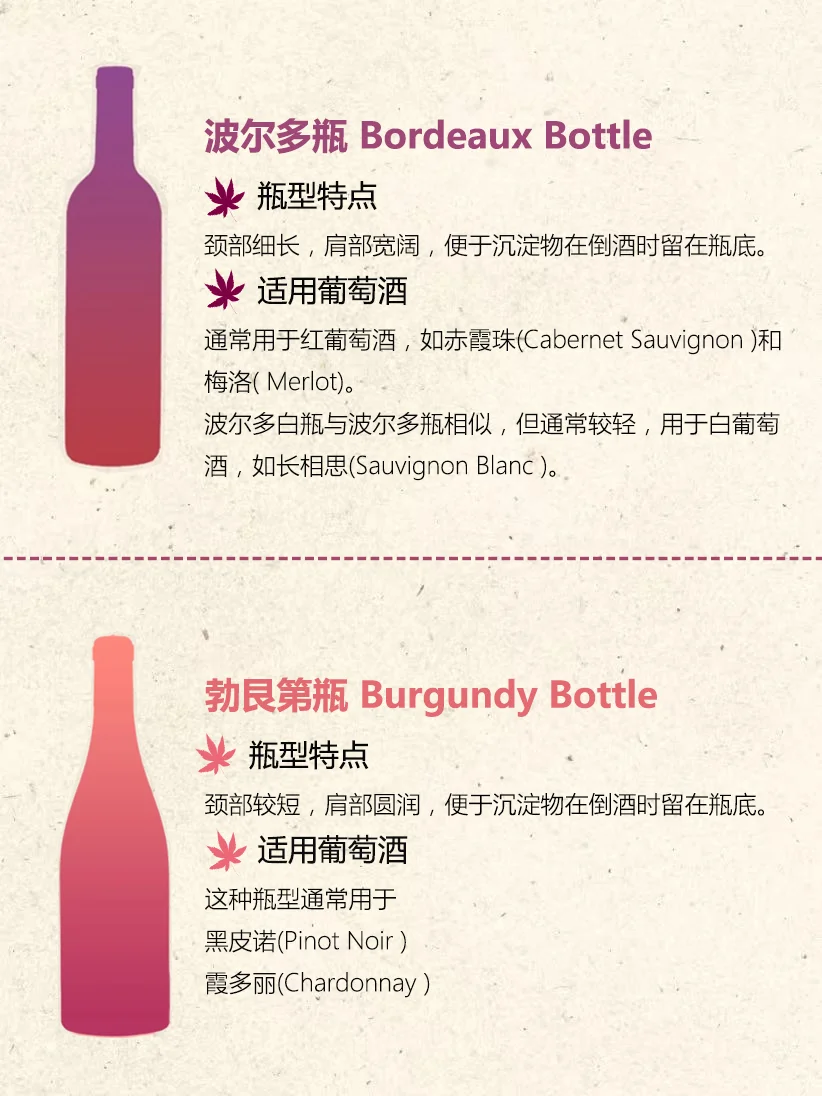 ?酒瓶里的秘密!8大经典瓶型扫盲~