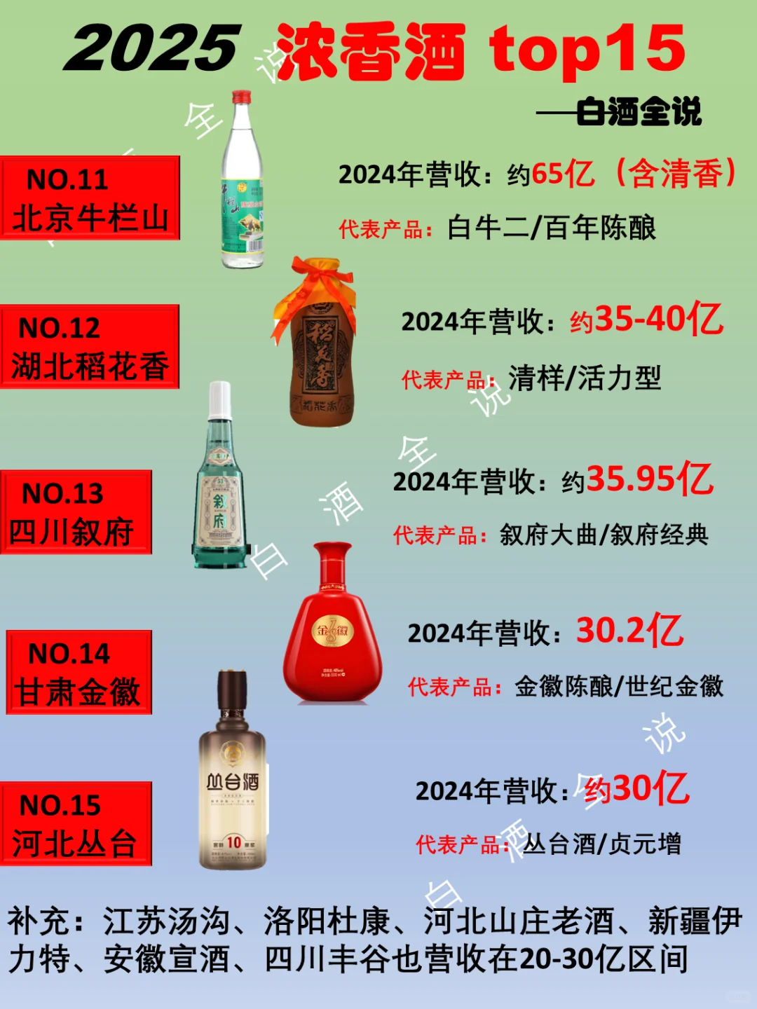 一分钟了解2025年中国浓香酒top15排行榜!