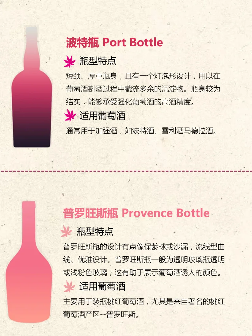 ?酒瓶里的秘密!8大经典瓶型扫盲~