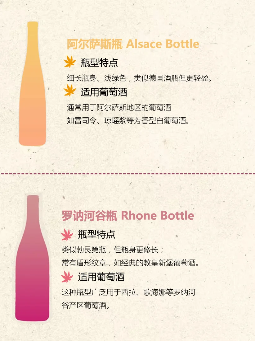 ?酒瓶里的秘密!8大经典瓶型扫盲~