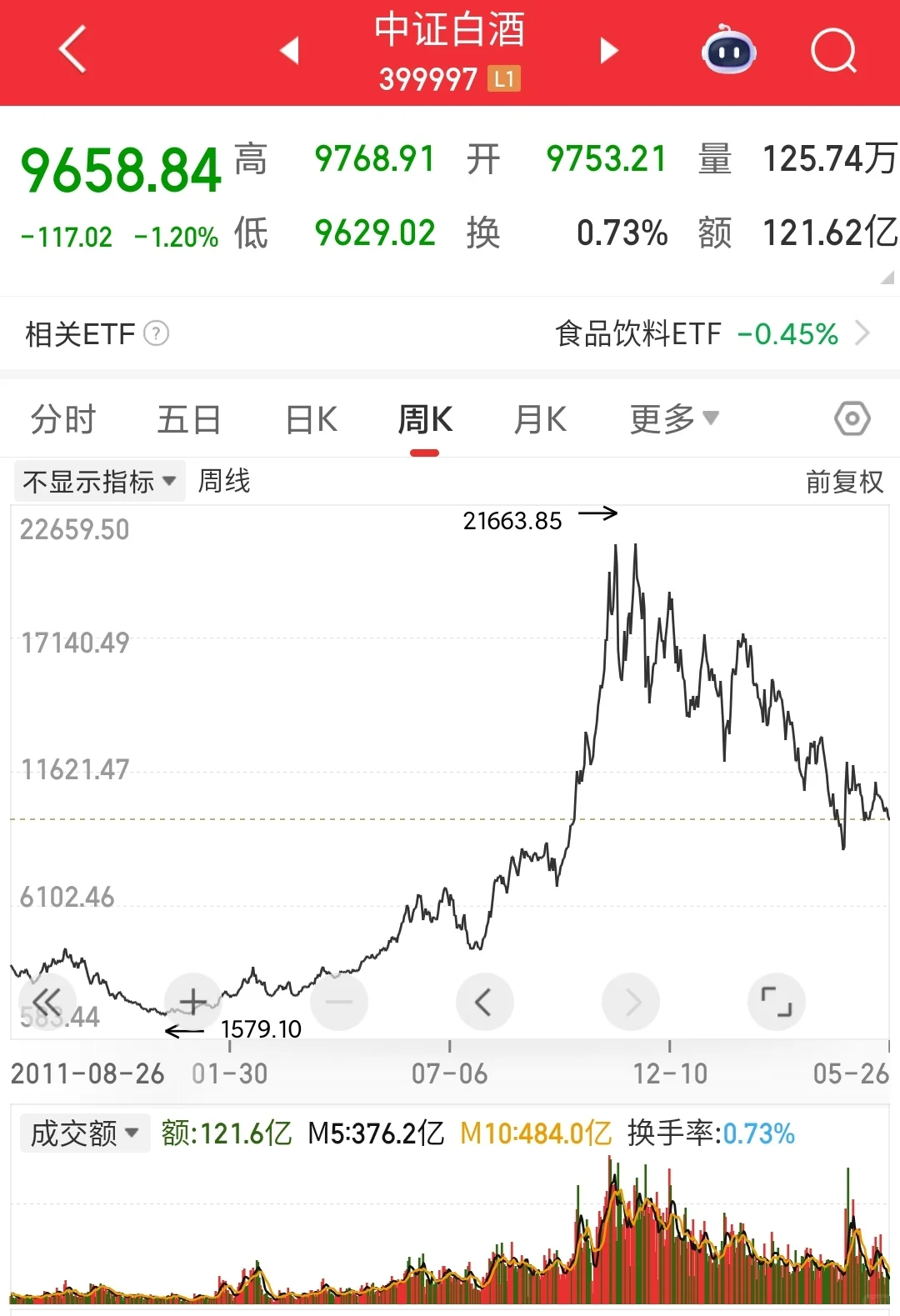 白酒蕞硬的底层逻辑，其实就一个字！