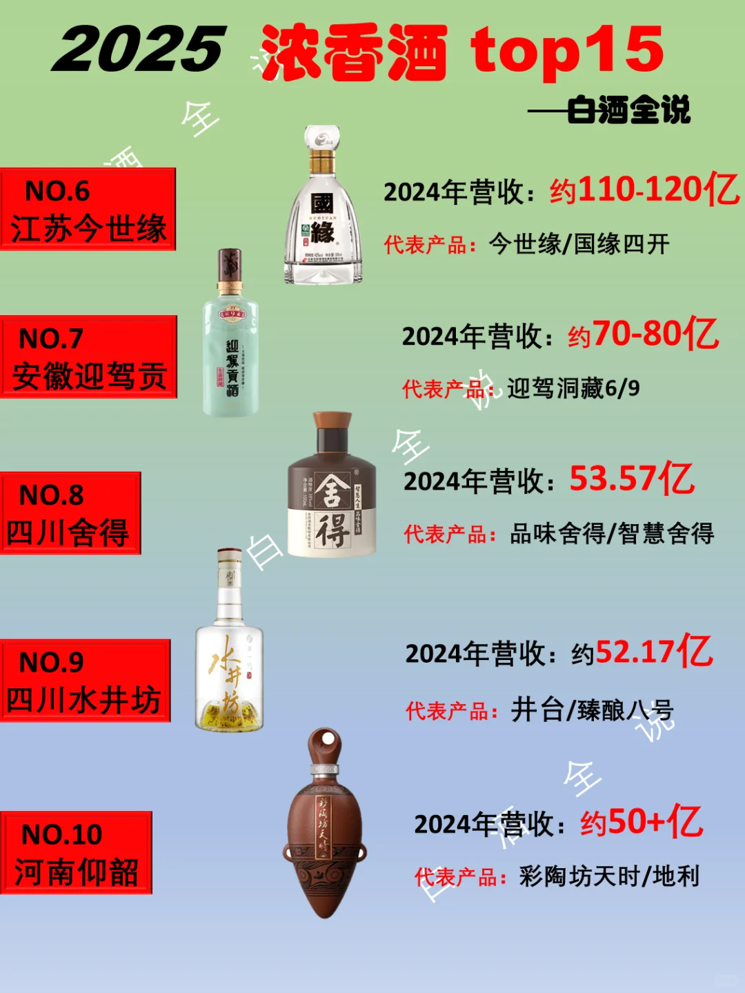一分钟了解2025年中国浓香酒top15排行榜!