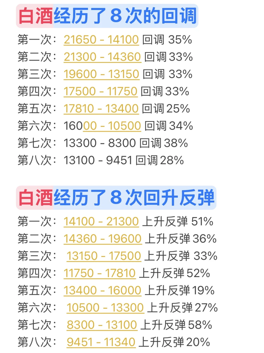 白酒回调有规律的,利用规律帮你找到买卖点