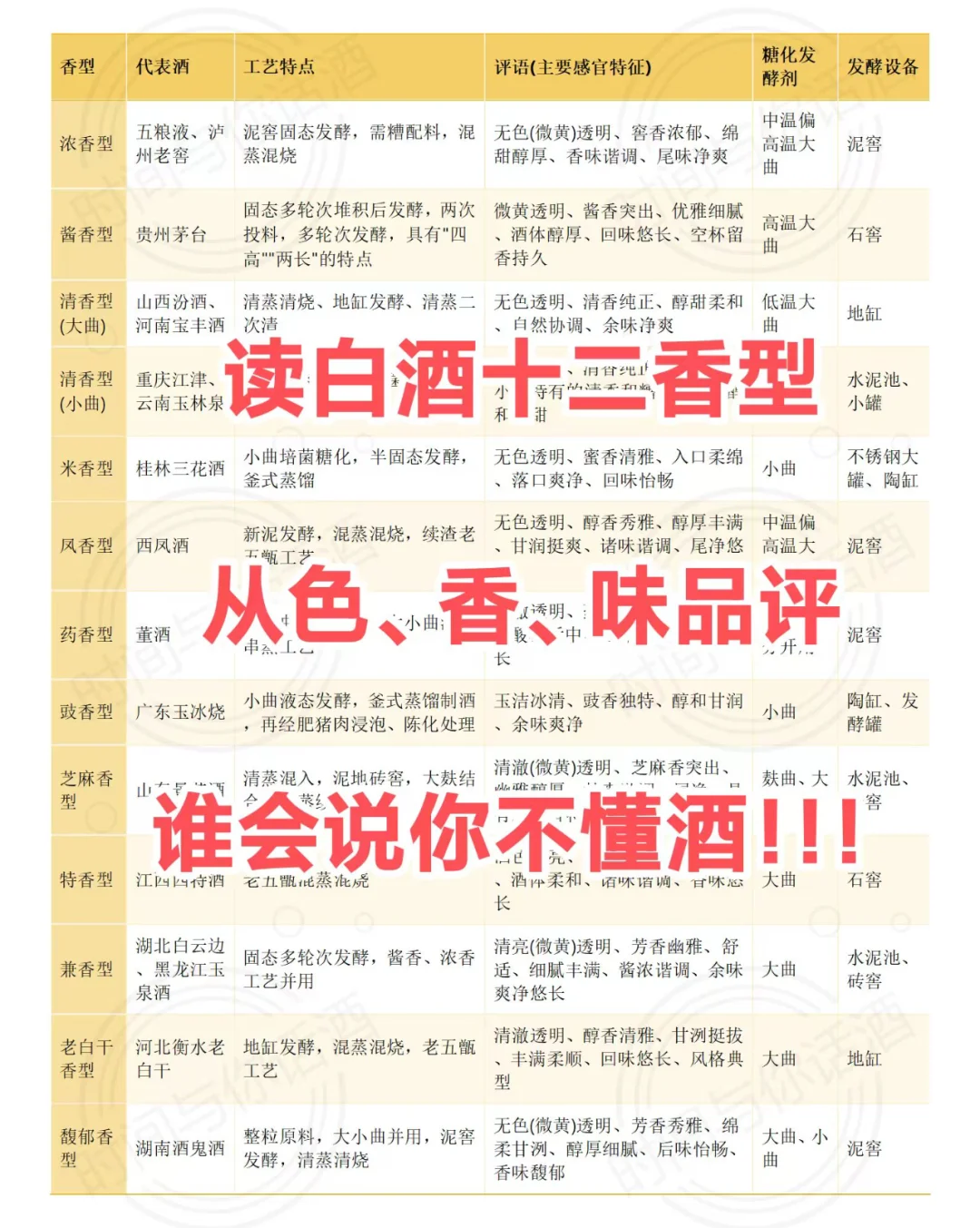 白酒十二香型一开口,别人就知道你懂酒