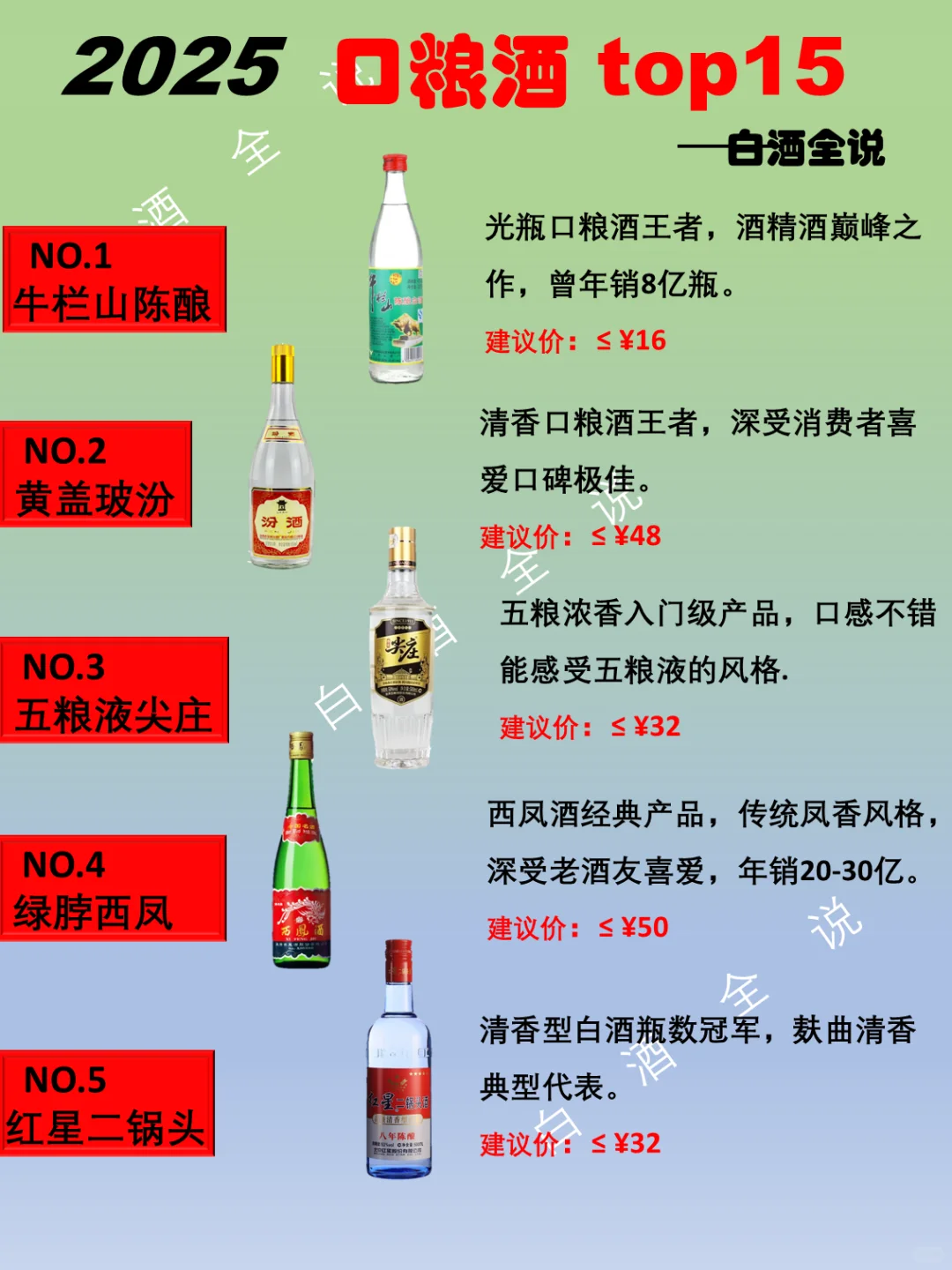 一分钟了解2025年口粮酒top15排行榜！