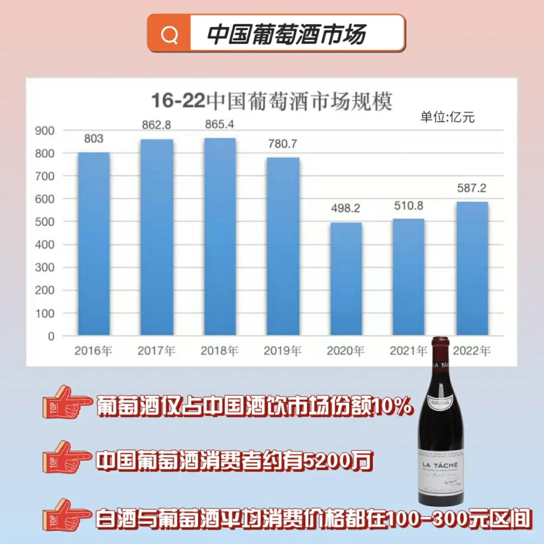 5张图解读中国葡萄酒市场现状
