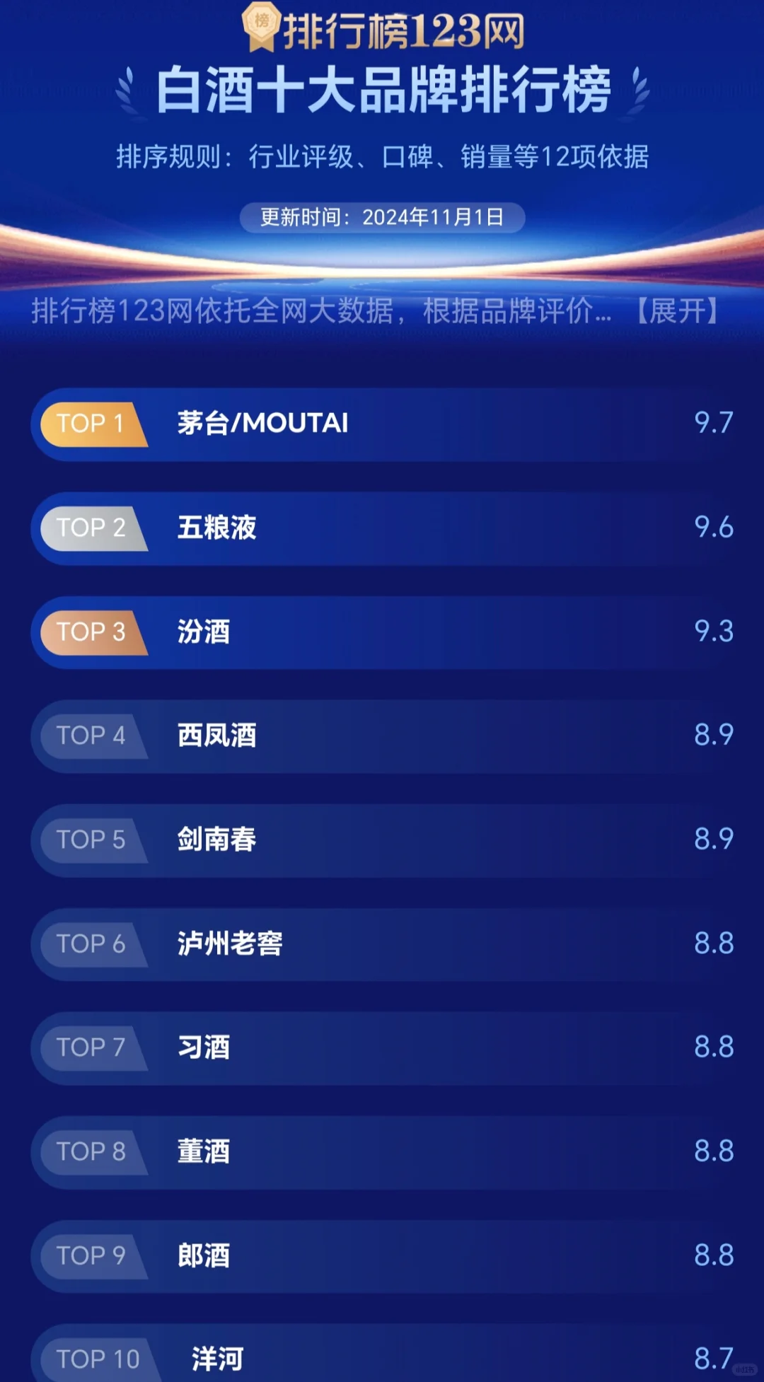 名酒品牌排行榜，推荐这些可以闭眼入✌