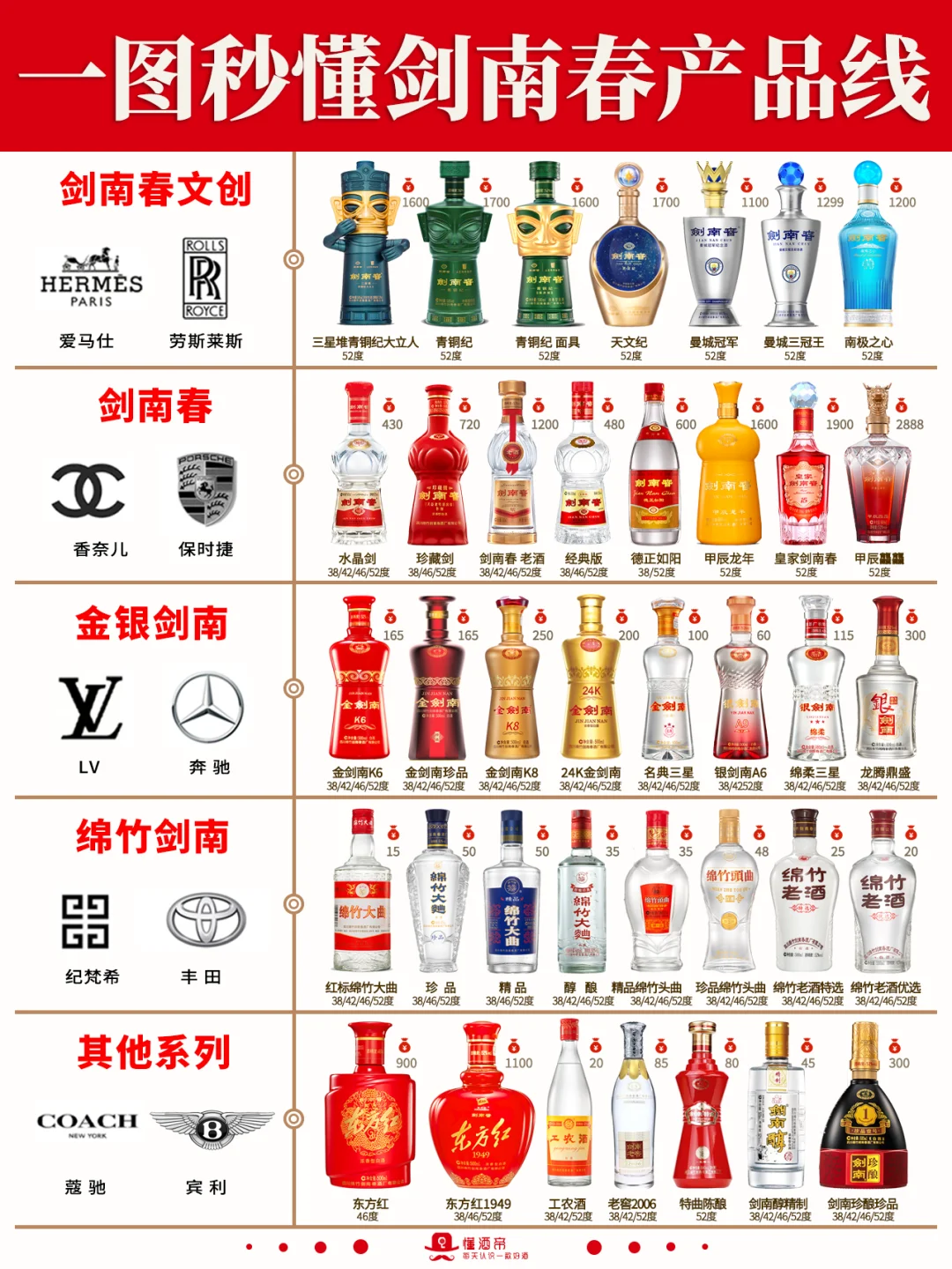 每天认识一款酒〡水晶剑?400元档一哥‼