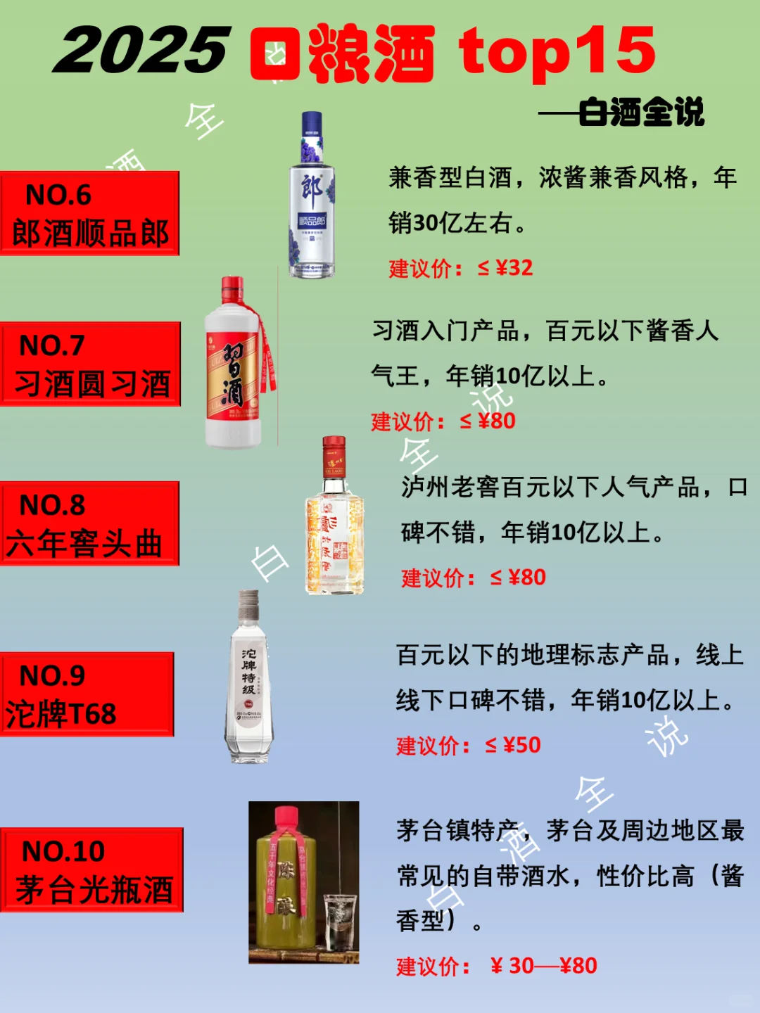 一分钟了解2025年口粮酒top15排行榜！
