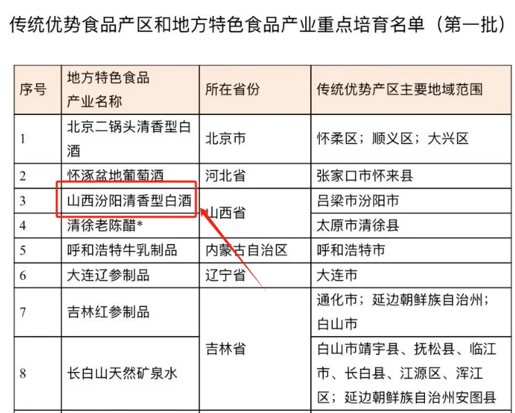 山西汾阳清香型白酒迎来新机遇!
