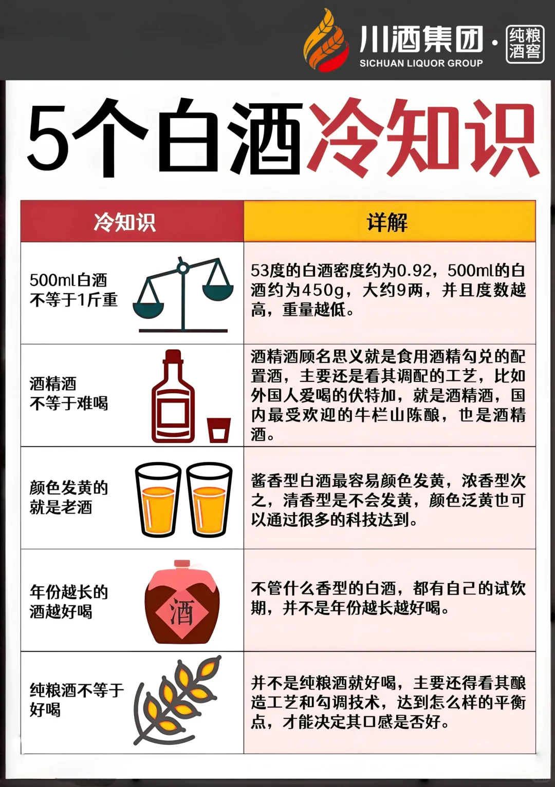 关于白酒的冷知识