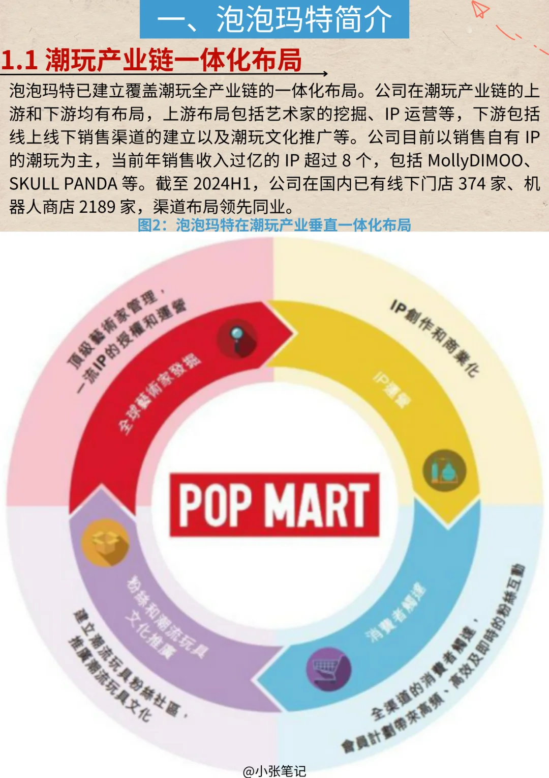 一天吃透一条产业链：No.27 泡泡玛特产业链