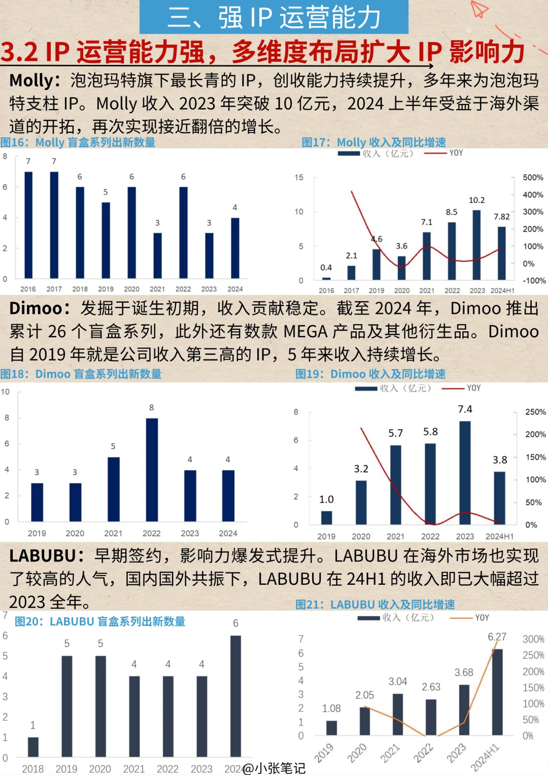 一天吃透一条产业链：No.27 泡泡玛特产业链
