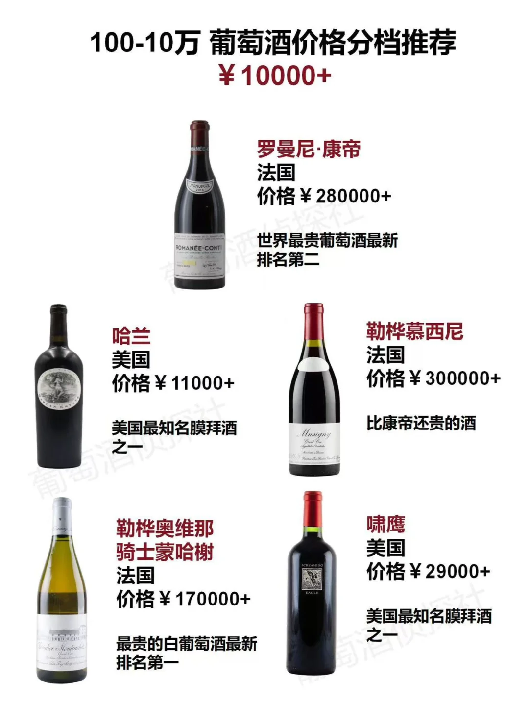 100-10万?葡萄酒价格分档推荐！