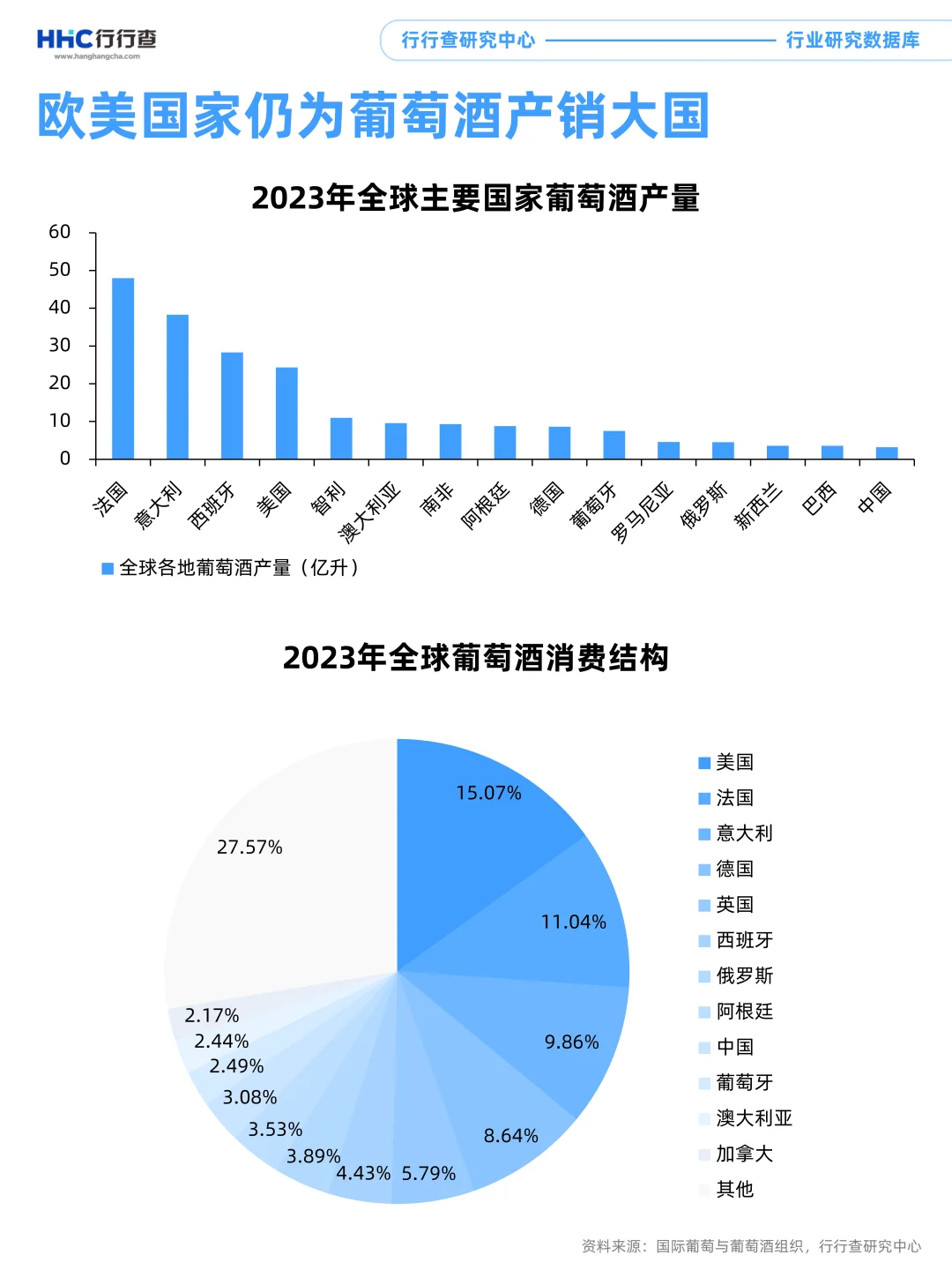 3分钟看懂行业：葡萄酒市场情况如何？