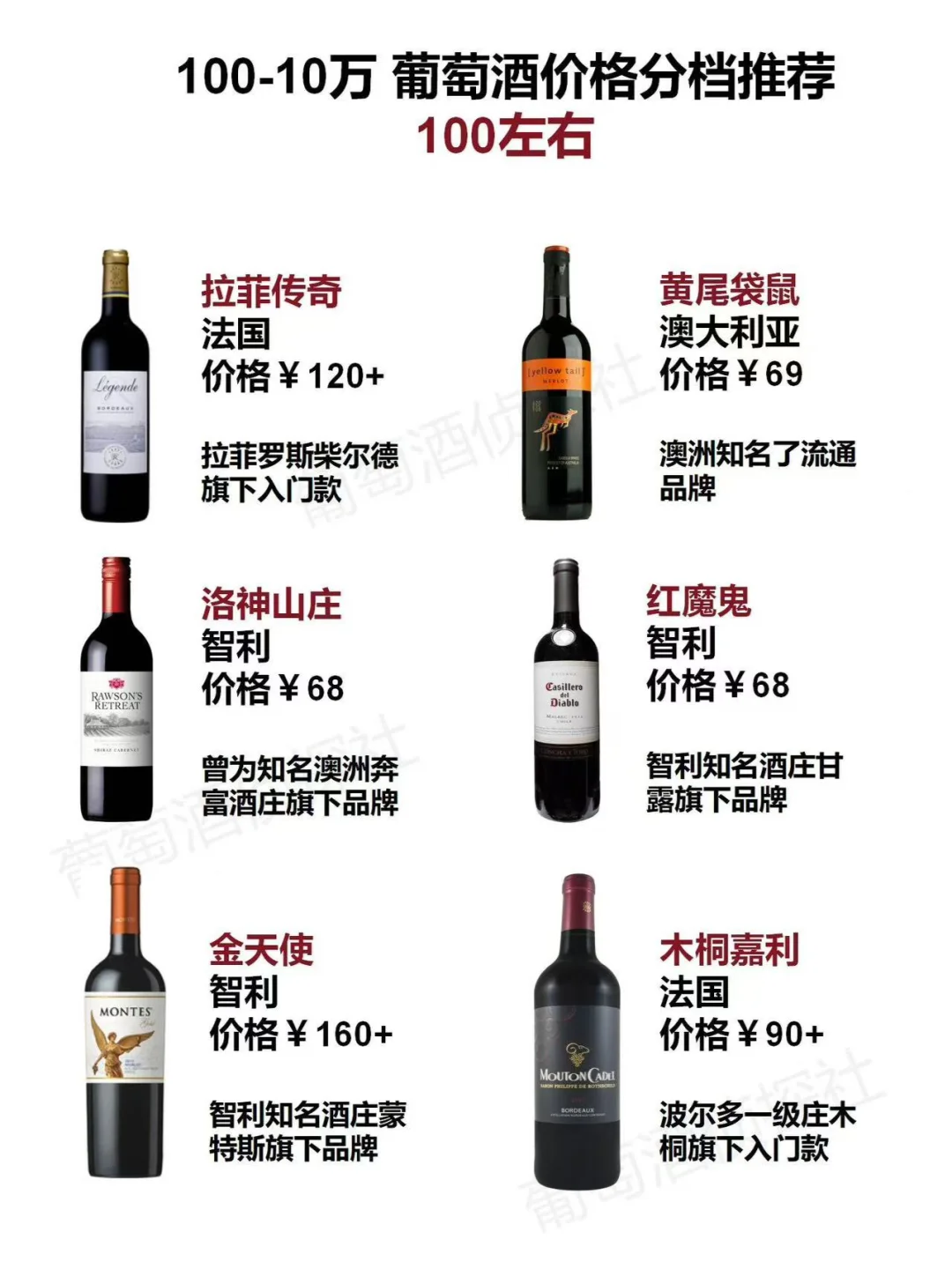 100-10万?葡萄酒价格分档推荐！