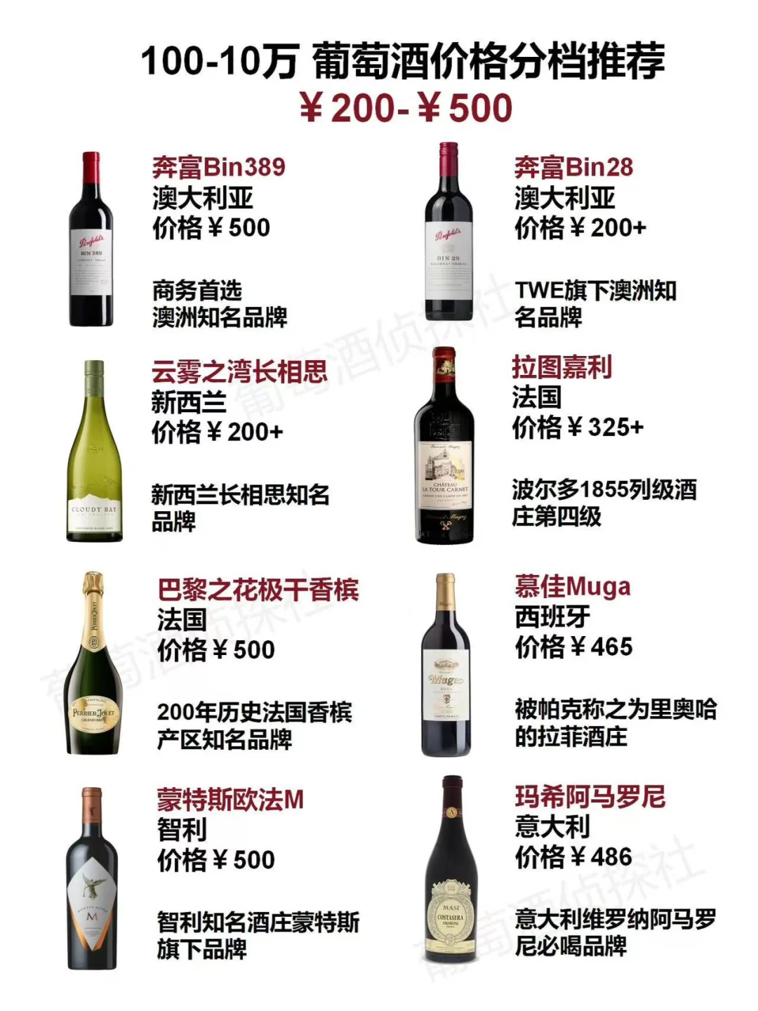 100-10万?葡萄酒价格分档推荐！