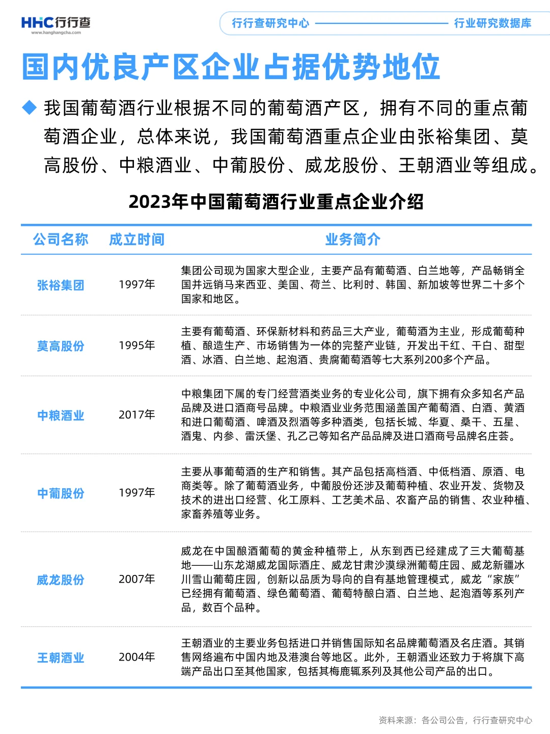 3分钟看懂行业：葡萄酒市场情况如何？
