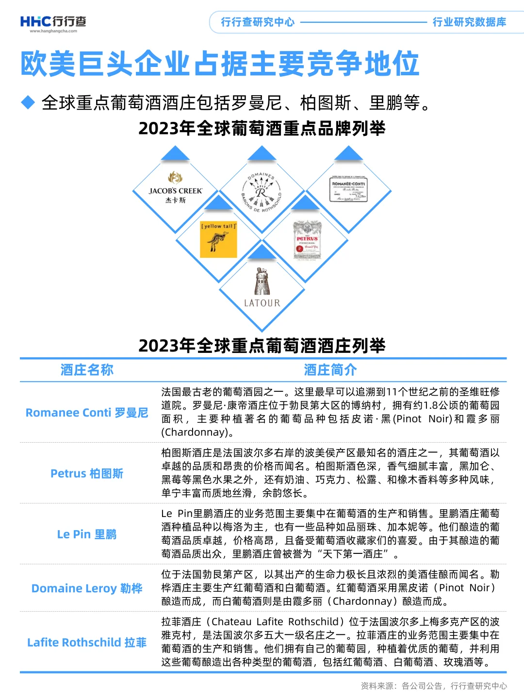 3分钟看懂行业：葡萄酒市场情况如何？