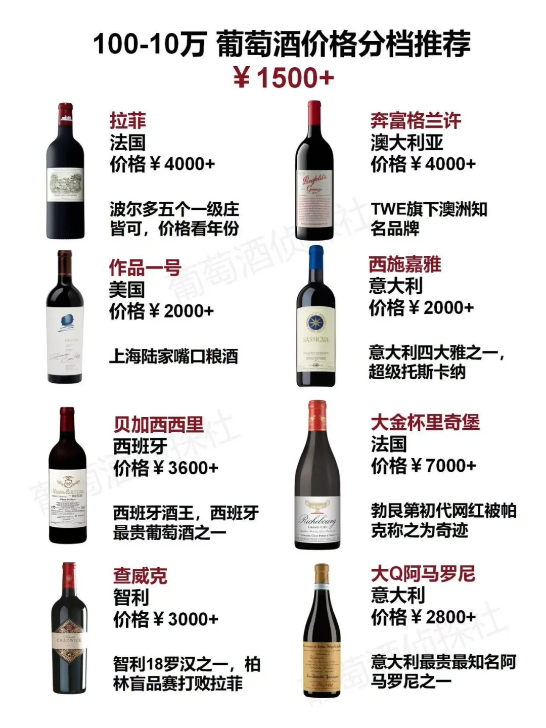 100-10万?葡萄酒价格分档推荐！