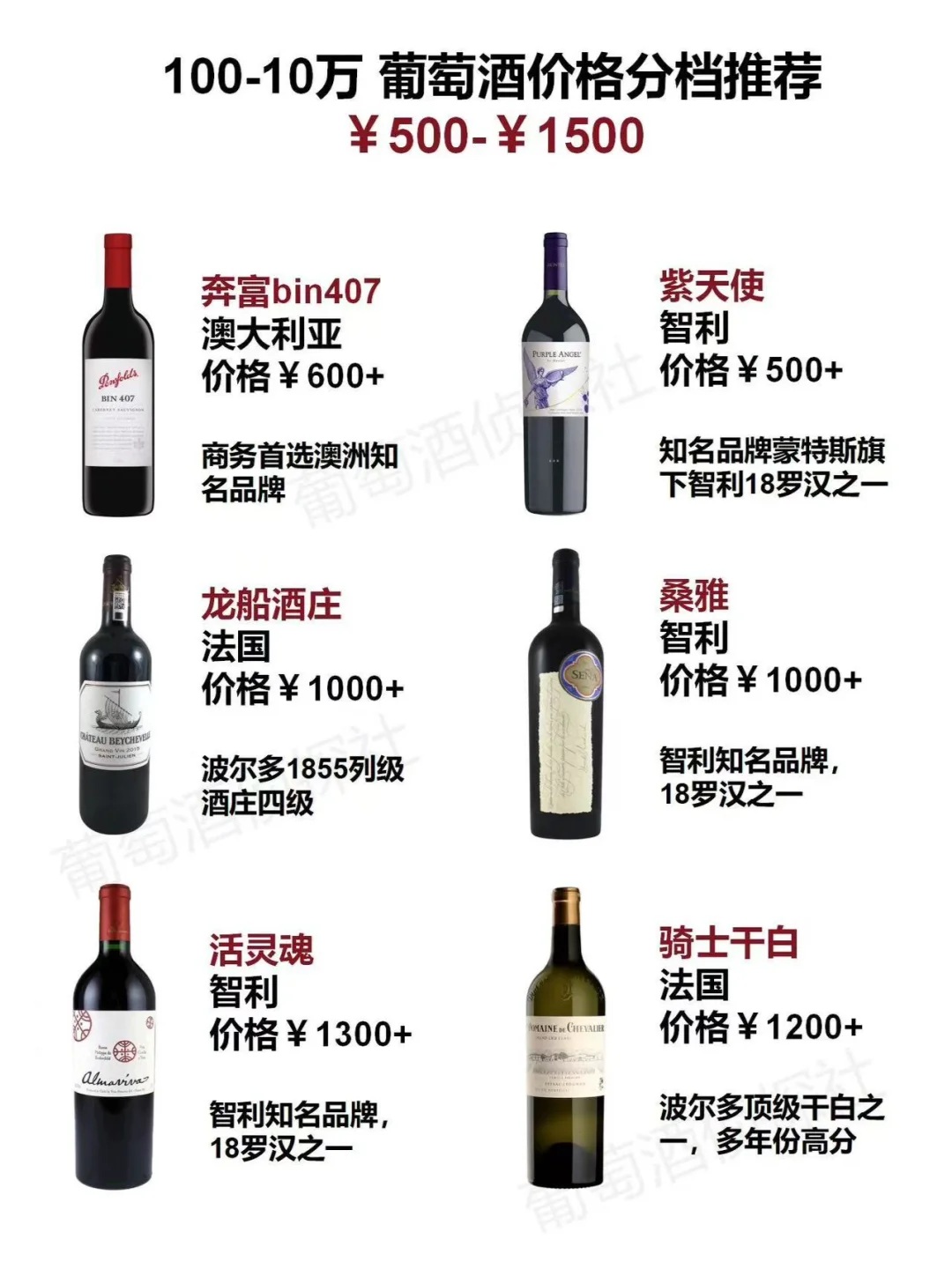 100-10万?葡萄酒价格分档推荐！