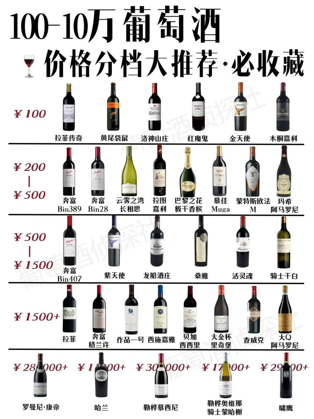 100-10万?葡萄酒价格分档推荐！