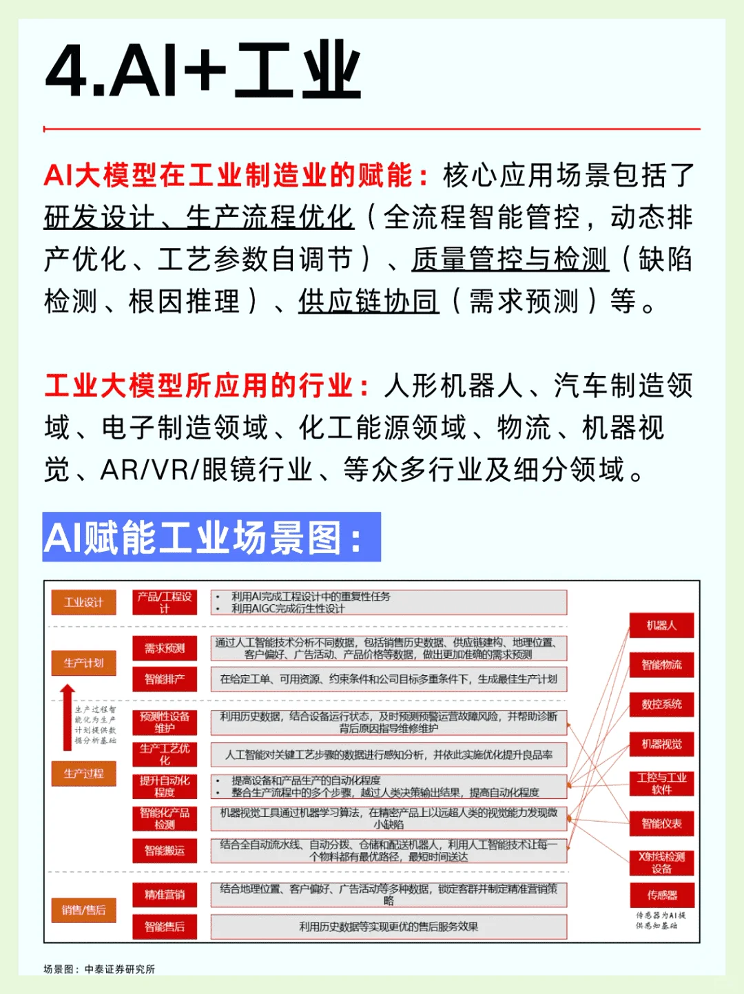 2025年AI大模型六大行业趋势解析