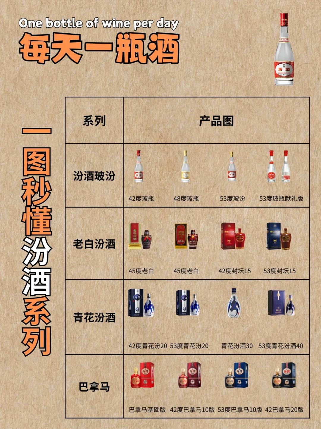 每天一瓶酒:芬酒