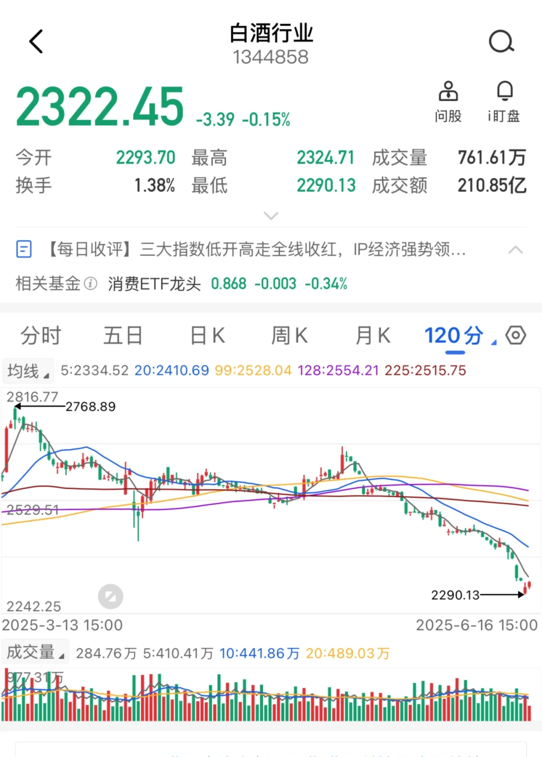 白酒,到底怎么了