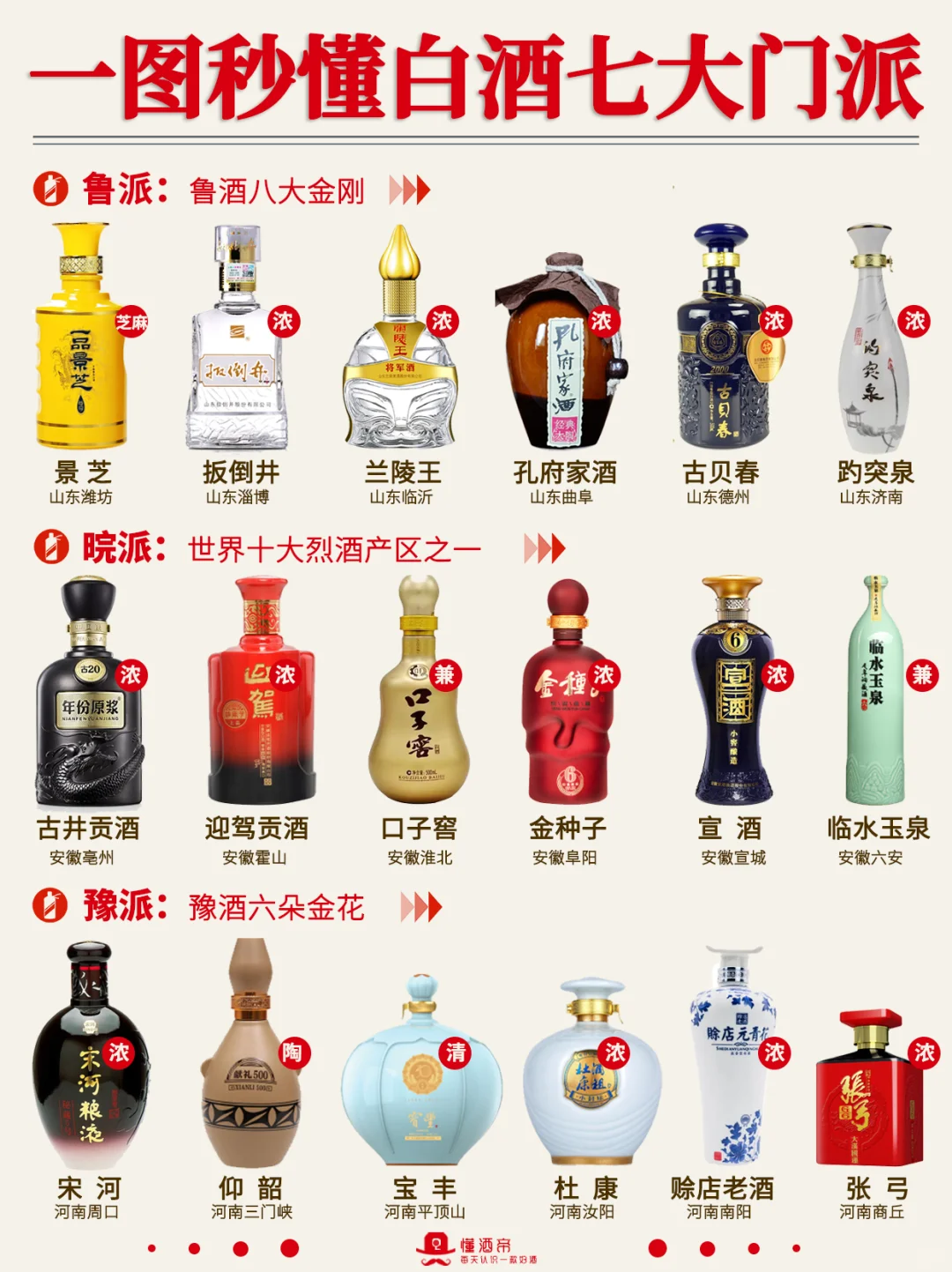 中国白酒七大门派✅️谁是你心中的TOP1?