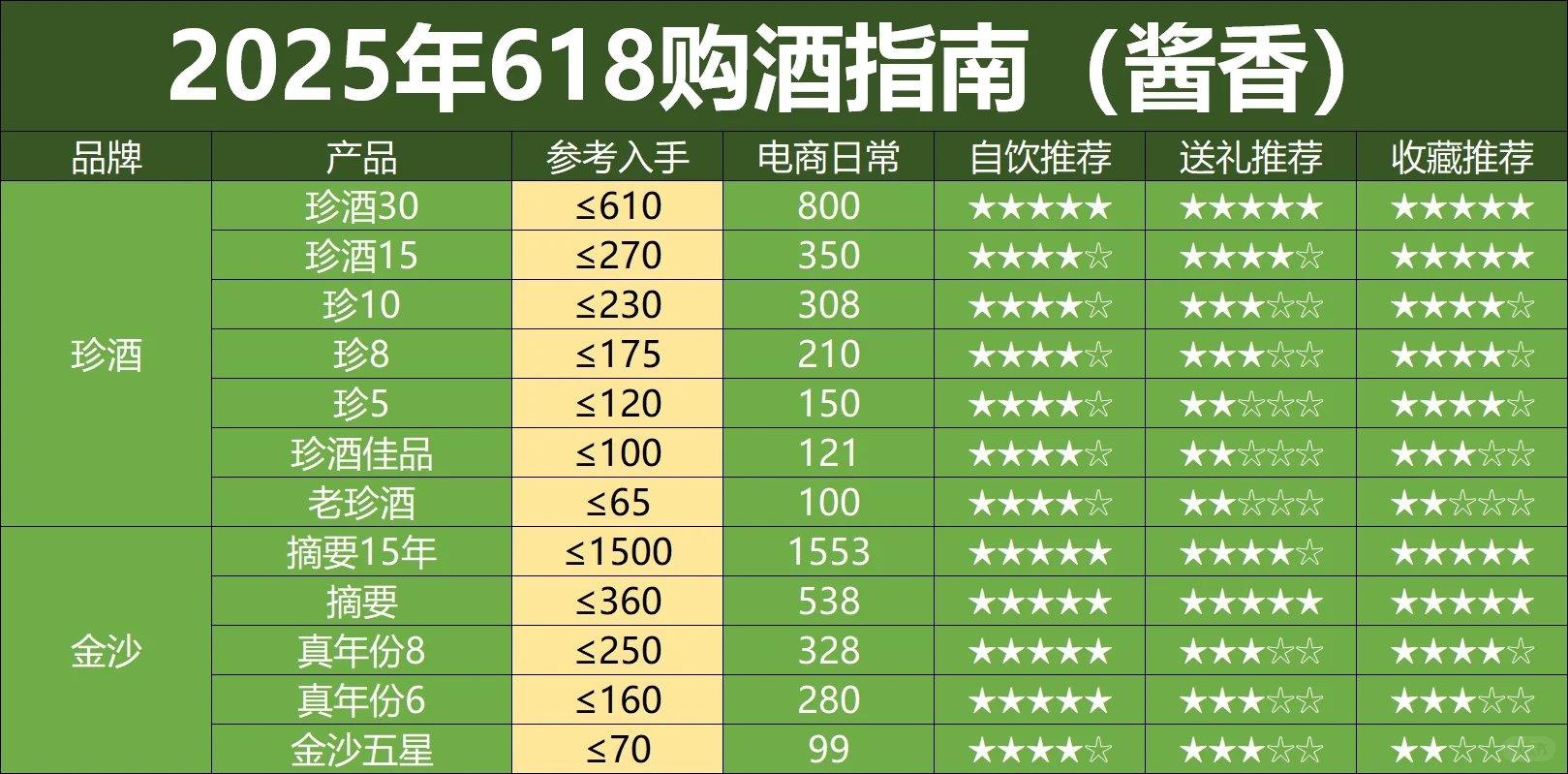 618大促刚过半,酒价提前崩了(酱香版)