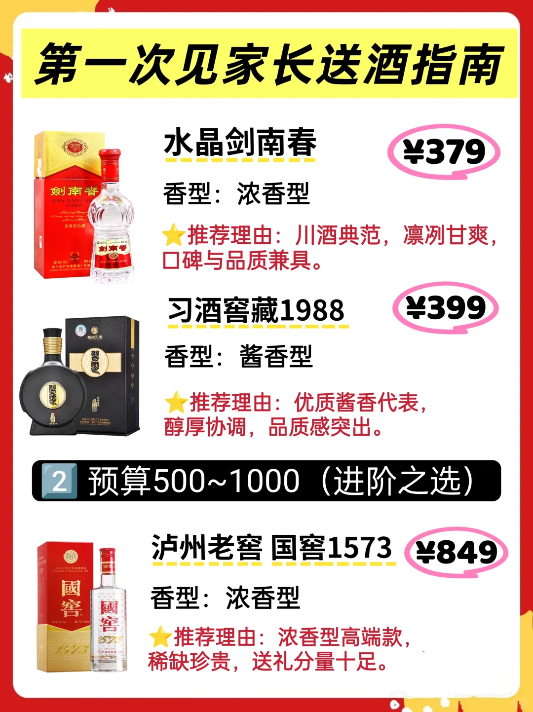 见家长见长辈送什么酒?照着选准没错!