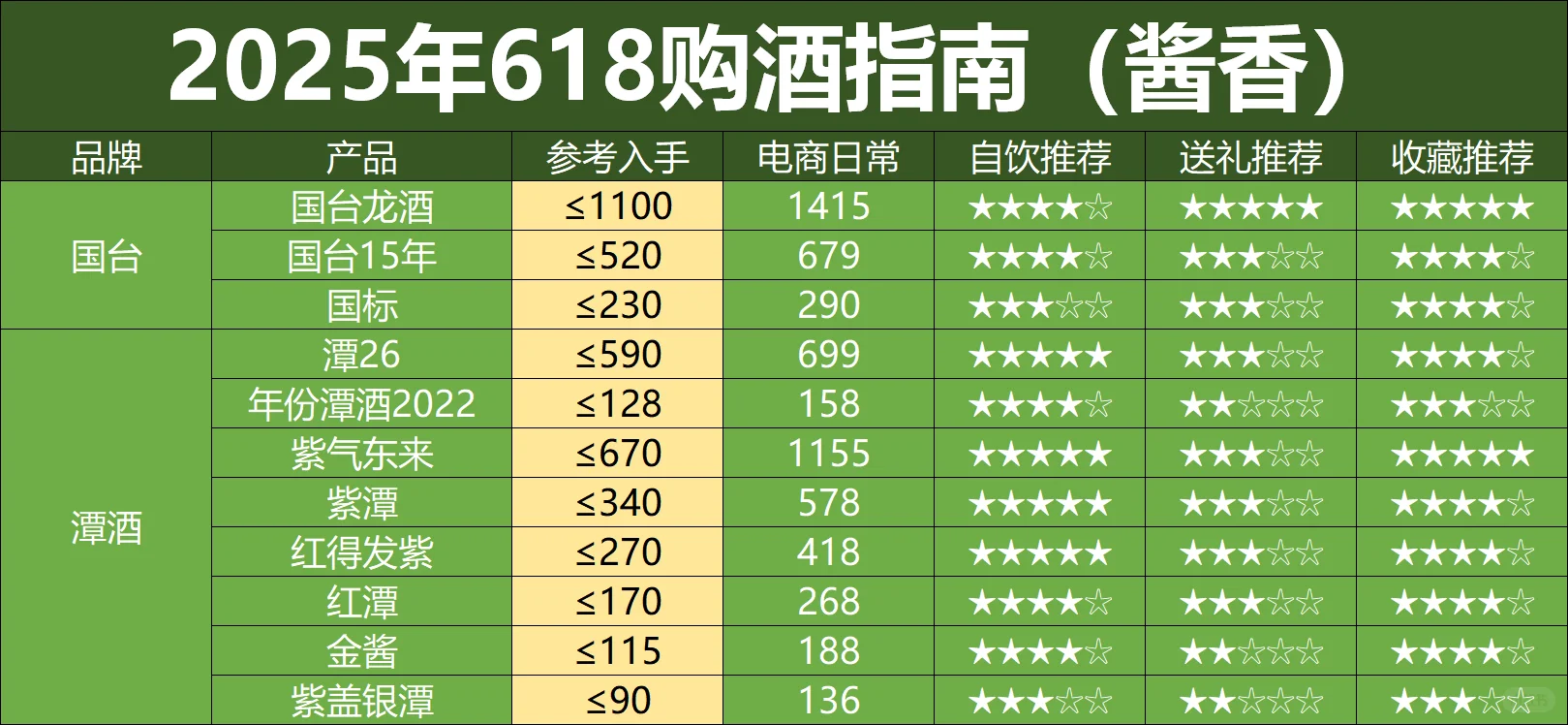 618大促刚过半,酒价提前崩了(酱香版)
