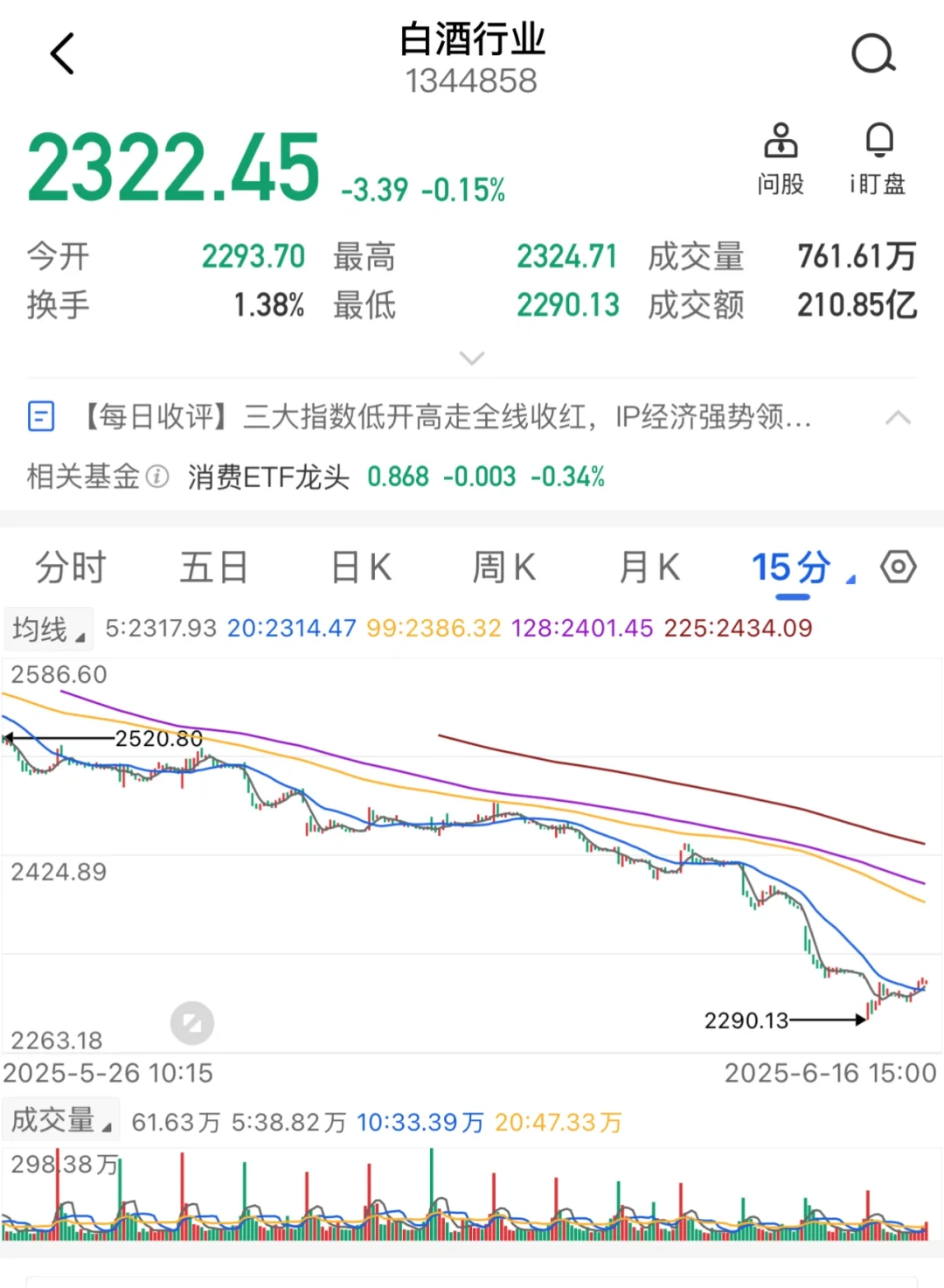 白酒,到底怎么了