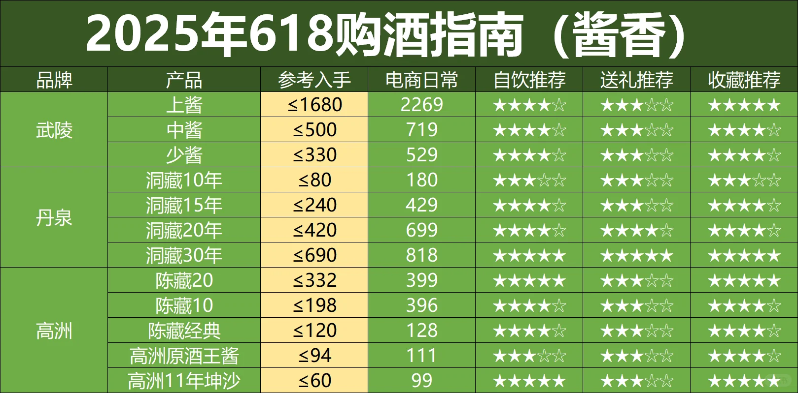 618大促刚过半,酒价提前崩了(酱香版)