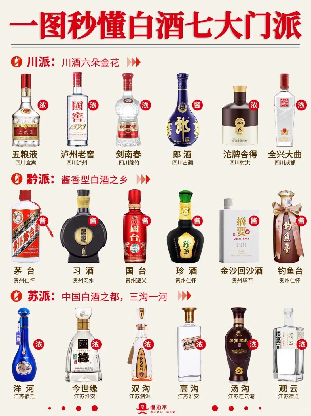 中国白酒七大门派✅️谁是你心中的TOP1?