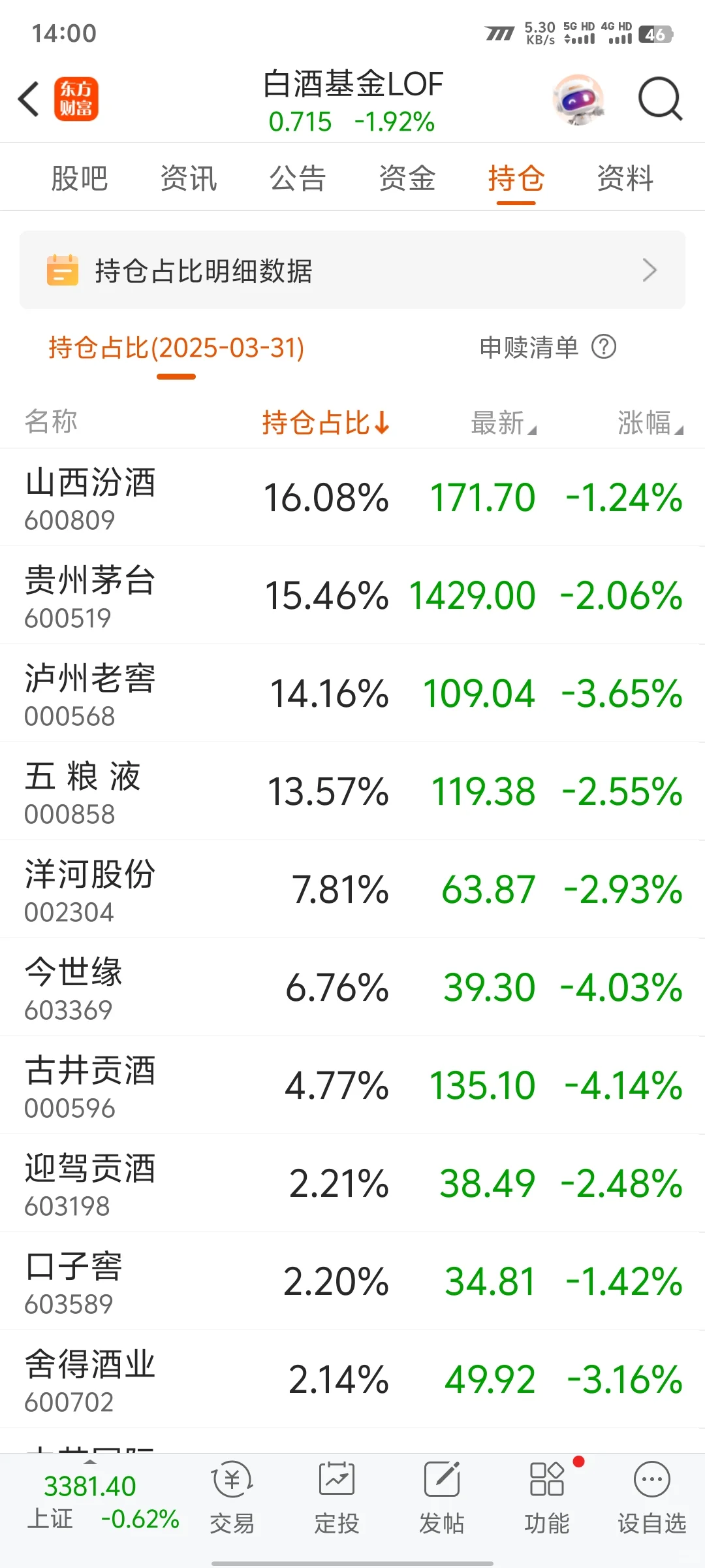 奉劝远离白酒,别贪股息率【附分析】