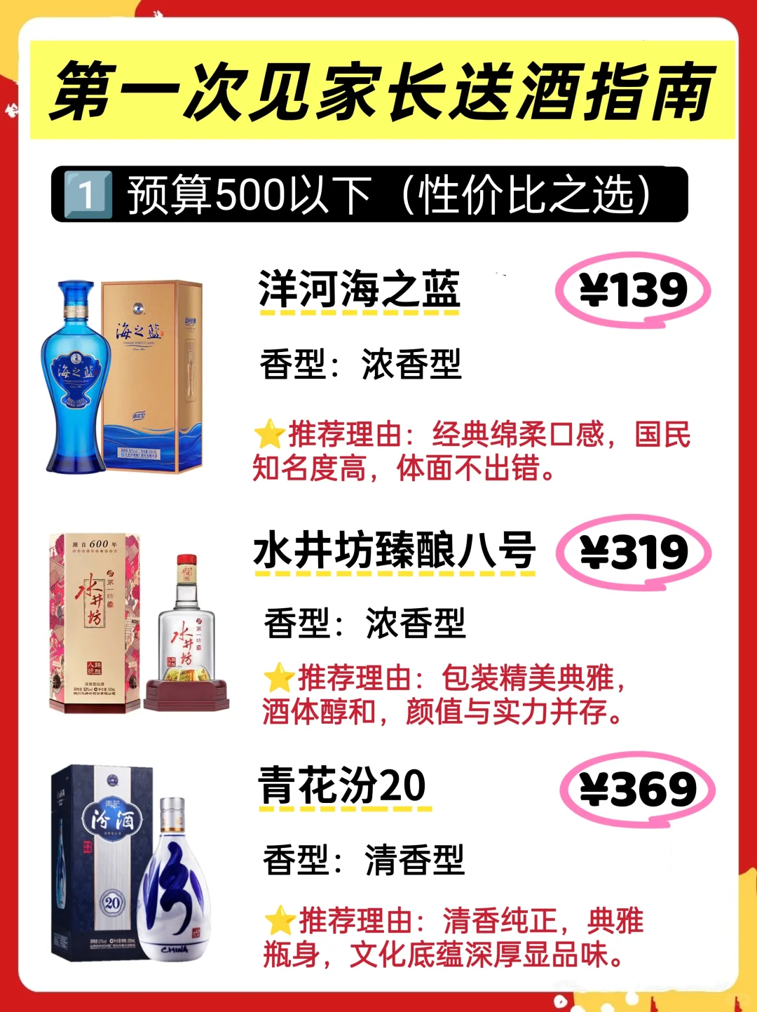 见家长见长辈送什么酒?照着选准没错!