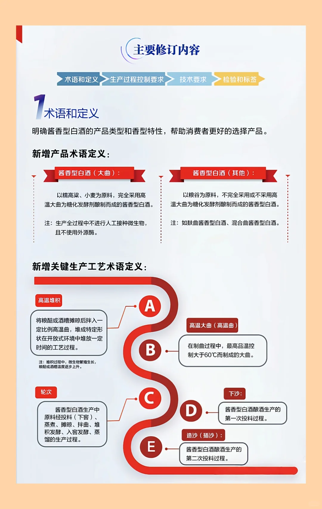 酱香型白酒新规2025年6月1日执行