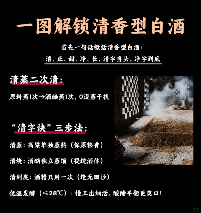一图解锁清香型白酒的夏日解腻密码!
