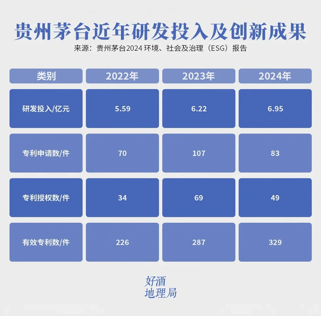 三个“更”,看懂2024年的白酒ESG