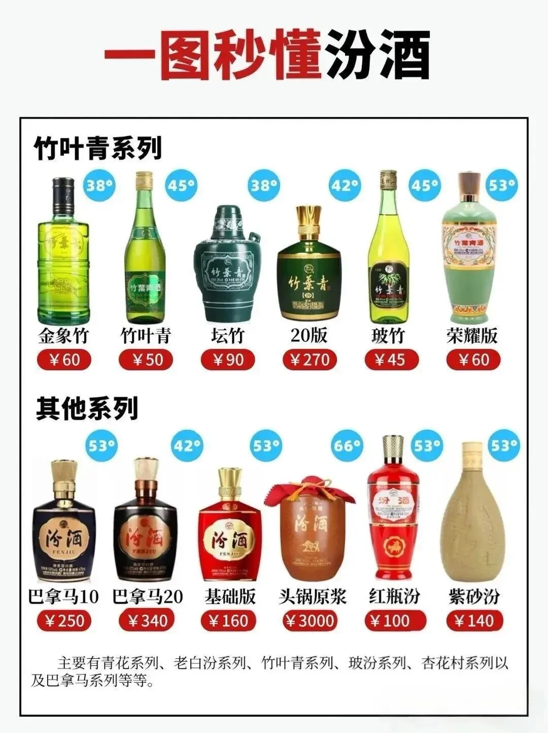 汾酒全系列大盘点|秒懂清香型白酒天花板