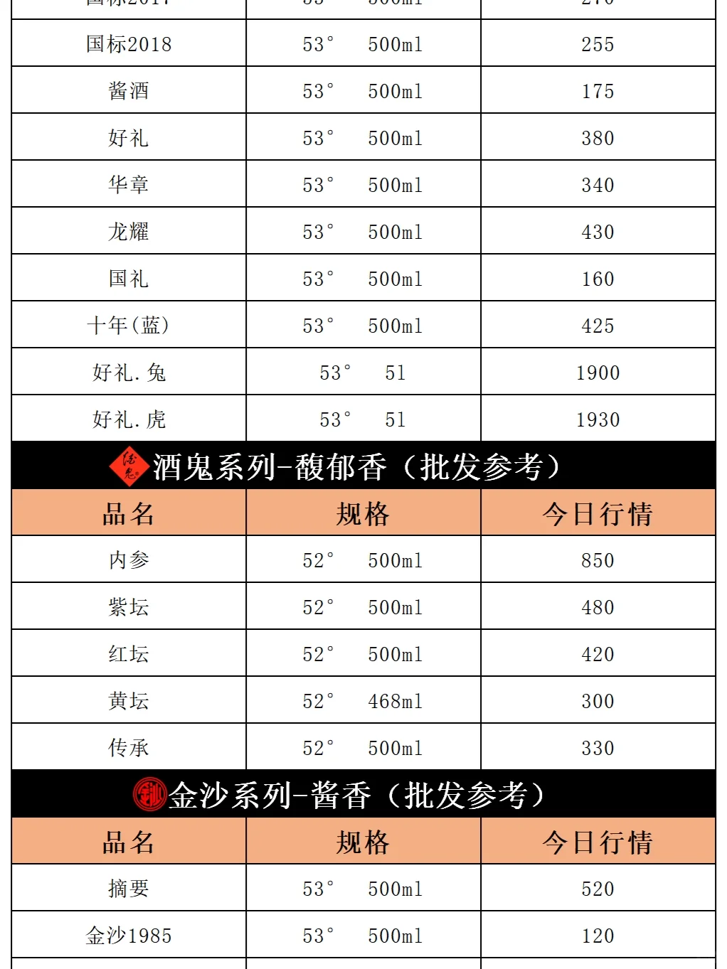 今日飞天茅台价格行情|2024年3月6日