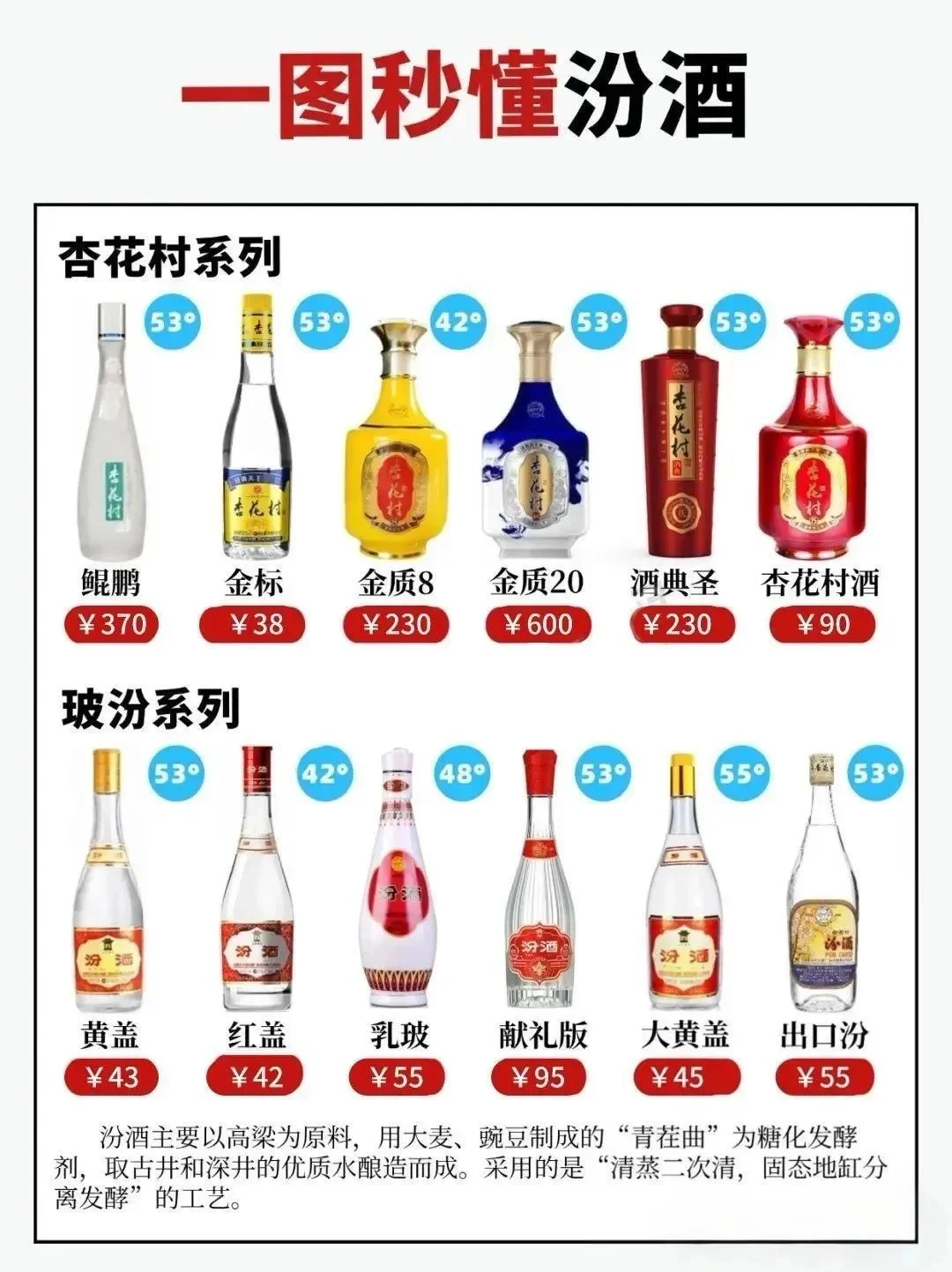 汾酒全系列大盘点|秒懂清香型白酒天花板